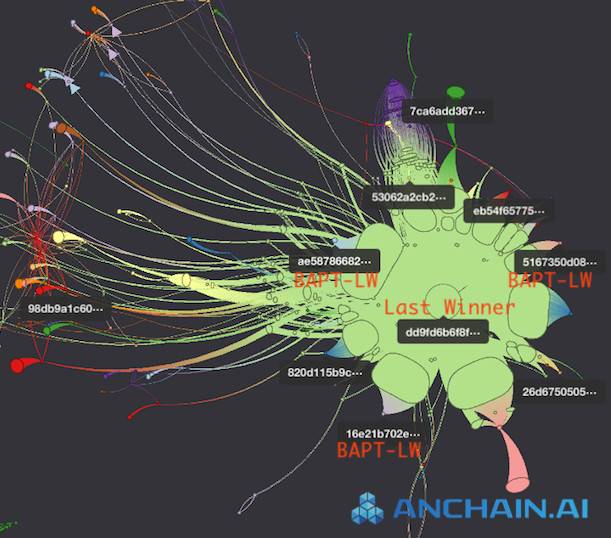 專訪 AnChain.ai 創始人 Victor Fang：區塊鏈安全和互聯網安全的最大區別在於去中心化