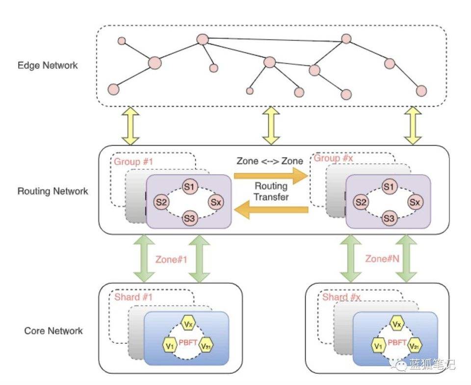 基於區塊鏈的通信服務 Top Network 究竟能有多少想象空間？