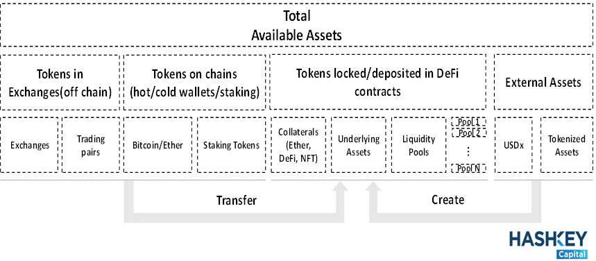 HashKey：全面解析 DeFi 資產跨鏈現狀與發展趨勢