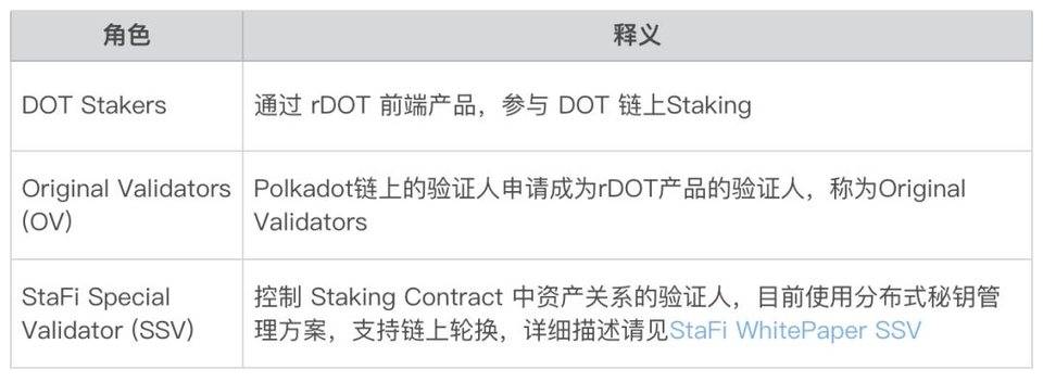 StaFi 正式發佈 Polkadot Staking 流動性解決方案 rDOT