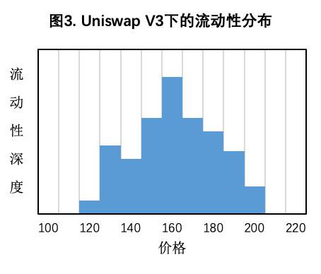 歐易 OKEx 研究院：聚焦 Uniswap V3 的幾個爭議性話題