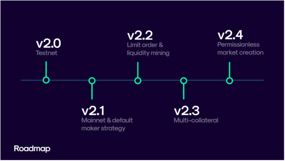 Perpetual Protocol V2 發佈，速覽功能特點與代幣經濟模型更新