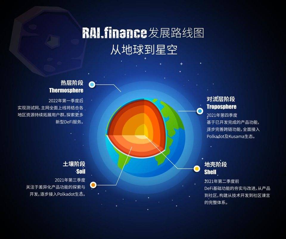 【AMA 回顧】RAI Finance 首次做客 PANews 中文社區，暢談“從地球到星空”