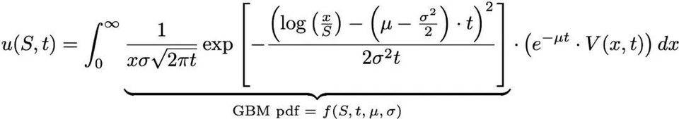 深入分析期權範式數學原理：如何定價 Uniswap V3 「期權」？