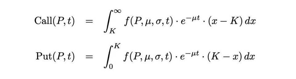 深入分析期權範式數學原理：如何定價 Uniswap V3 「期權」？