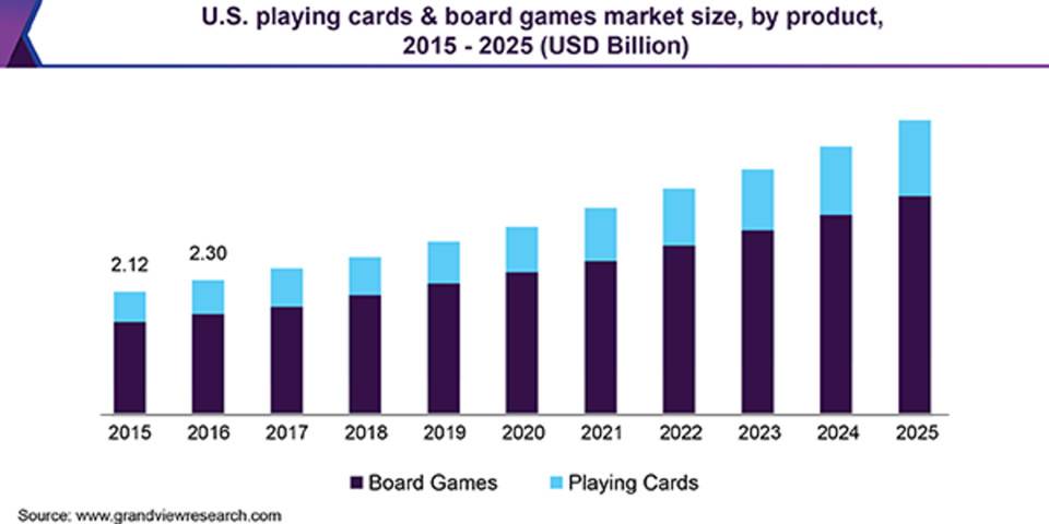 獲得 Paradigm 投資的 NFT 遊戲 Parallel 將如何顛覆卡牌遊戲細分市場 ?