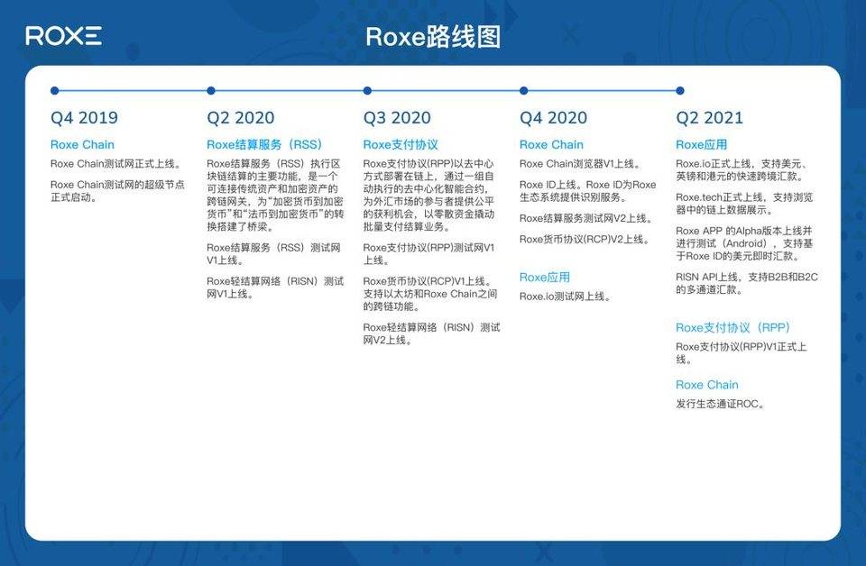 Roxe 項目進展（11 月 01 日—11 月 07 日）